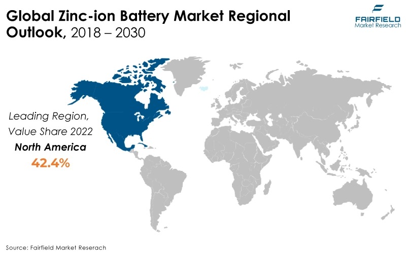 Global Zinc-ion Battery Market Regional Outlook, 2018 - 2030