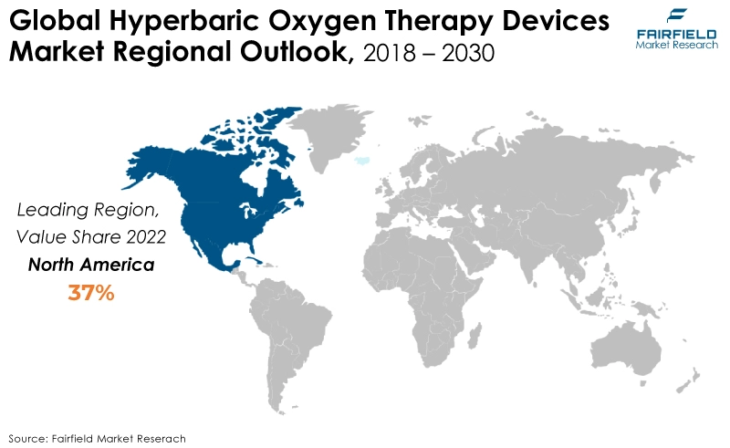 Global Hyperbaric Oxygen Therapy Devices Market Regional Outlook, 2018 - 2030