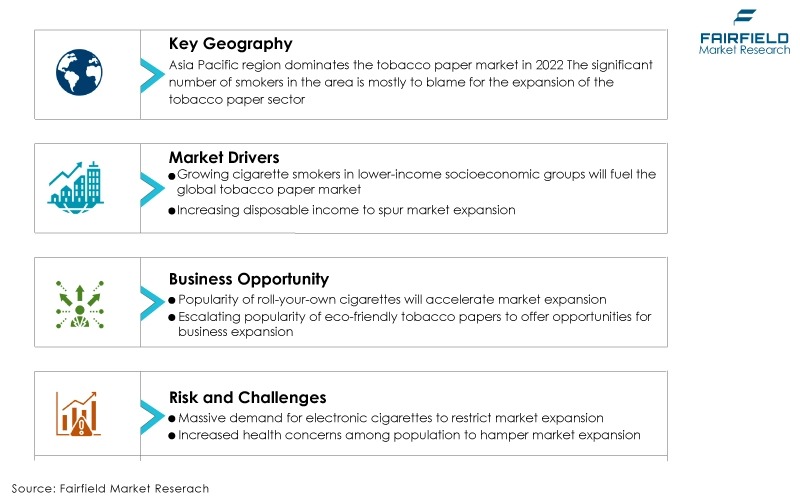 Global Tobacco Paper Market DROs