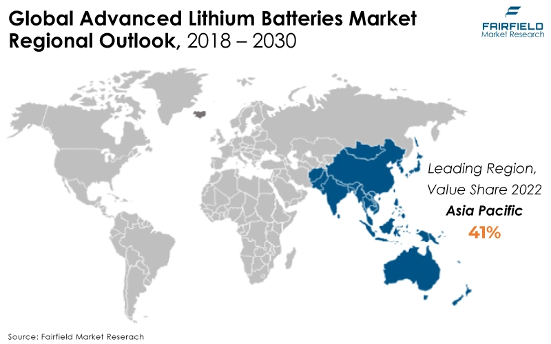 Global Advanced Lithium Batteries Market Regional Outlook, 2018 - 2030