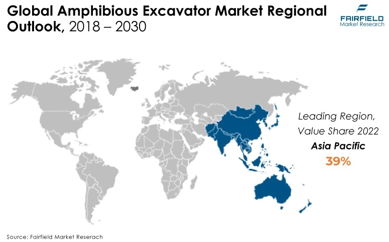 Global Amphibious Excavator Market Regional Outlook, 2018 - 2030