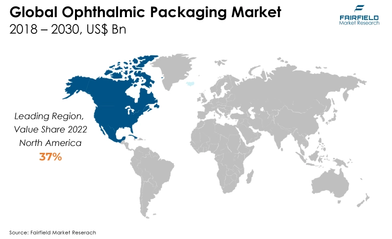 Global Ophthalmic Packaging Market Regional Outlook, 2018 - 2030