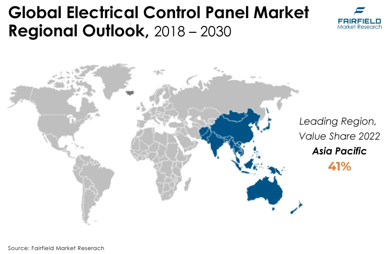 Global Electrical Control Panel Market Regional Outlook, 2018 - 2030