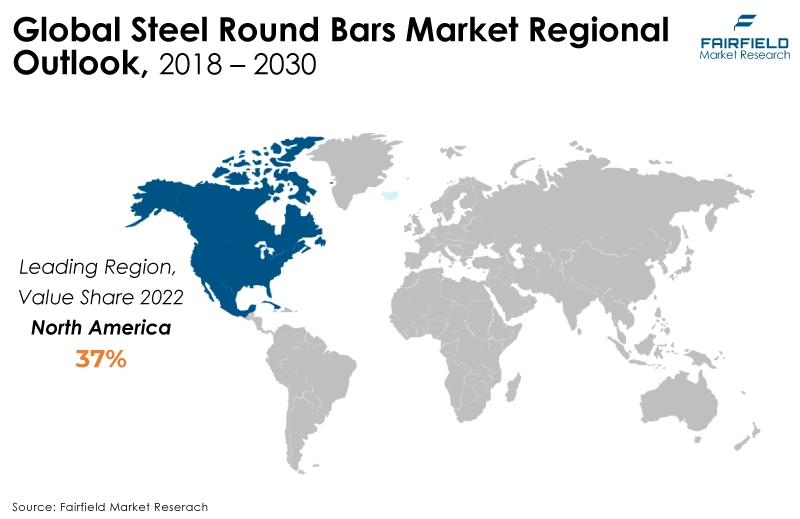 Global Steel Round Bars Market Regional Outlook, 2018 - 2030