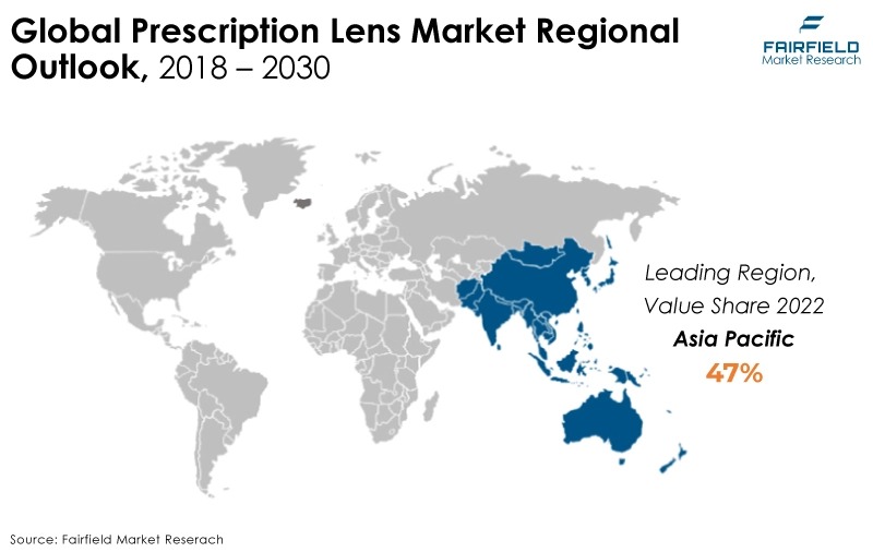 Global Prescription Lens Market Regional Outlook, 2018 - 2030