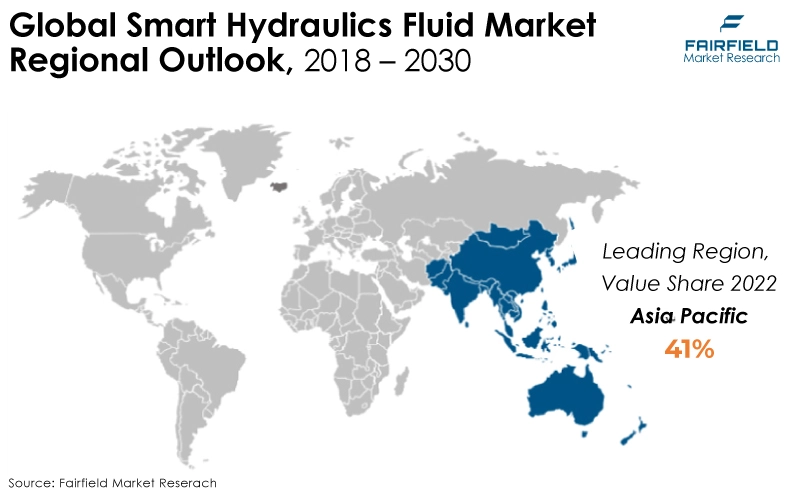 Global Smart Hydraulics Fluid Market Regional Outlook, 2018 - 2030