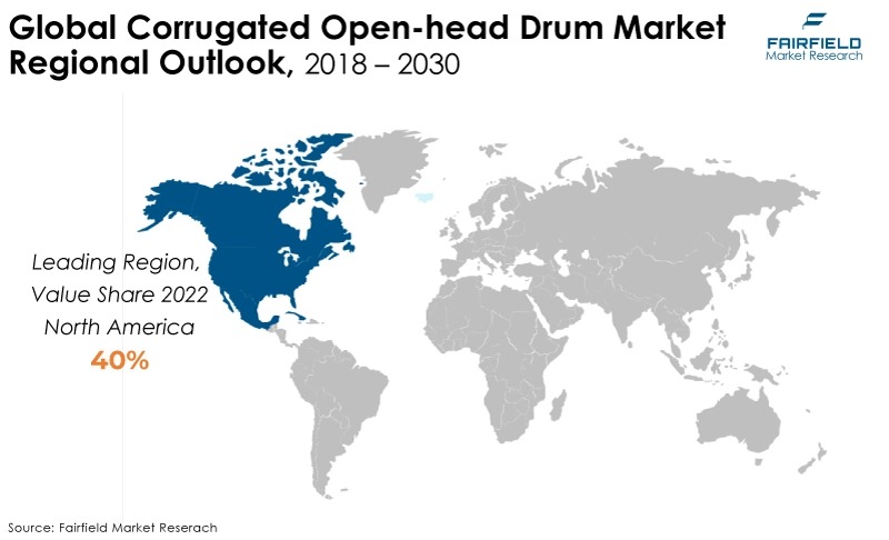 Global Corrugated Open-head Drum Market,Regional Outlook, 2018 - 2030