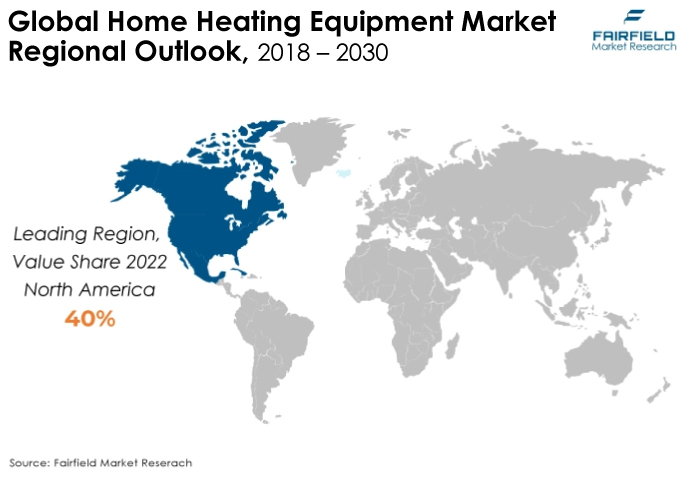 Global Home Heating Equipment Market Regional Outlook, 2018 - 2030