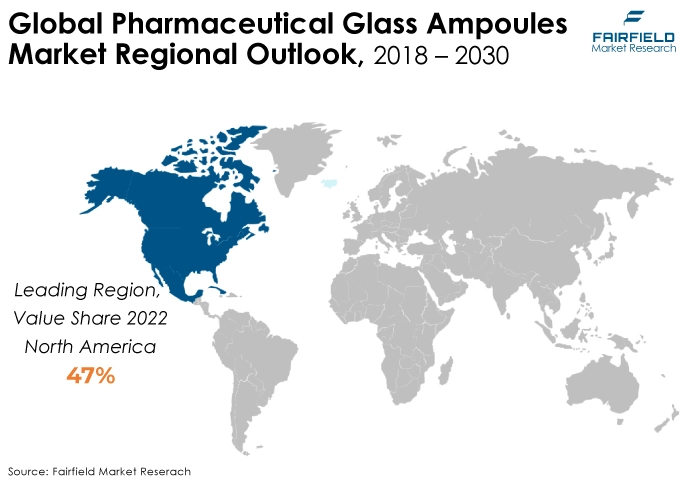 Global Pharmaceutical Glass Ampoules Market Regional Outlook, 2018 - 2030