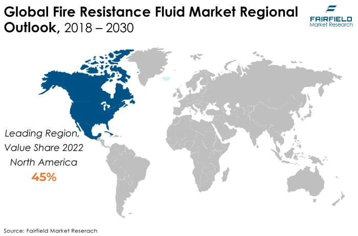 Global Fire Resistance Fluid Market Regional Outlook, 2018 - 2030