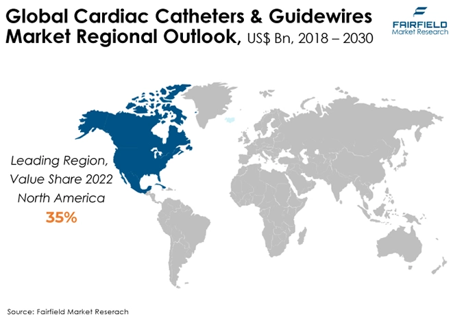 Global Cardiac Catheters & Guidewires Market Regional Outlook, 2018 - 2030