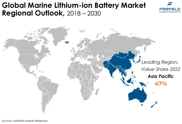Global Marine Lithium-ion Battery Market Regional Outlook, 2018 - 2030