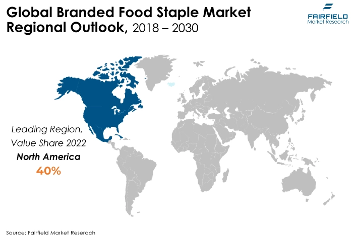 Global Branded Food Staple Market Regional Outlook, 2018 - 2030