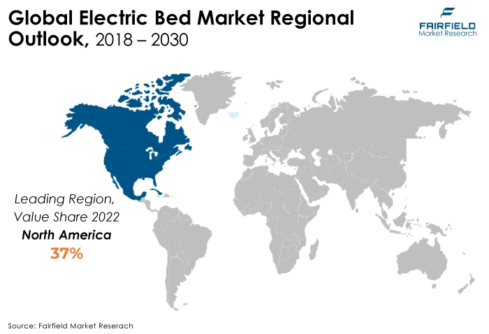 Global Electric Bed Market Regional Outlook, 2018 - 2030