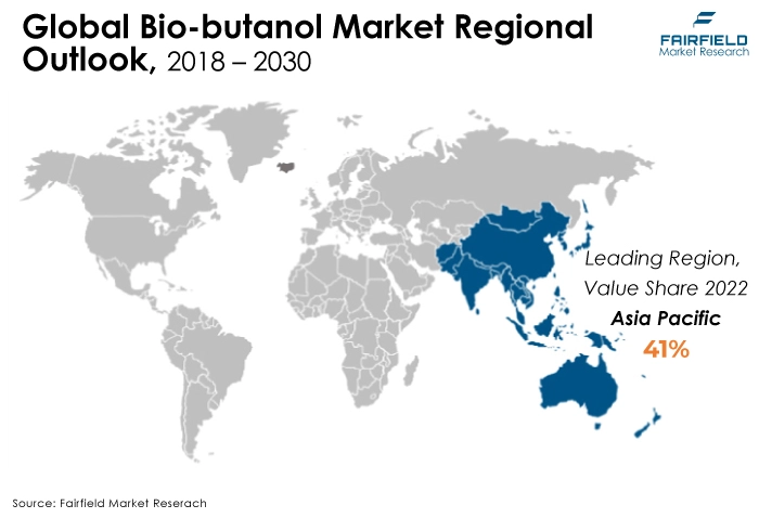Global Bio-butanol Market Regional Outlook, 2018 - 2030