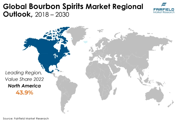 Global Bourbon Spirits Market Regional Outlook, 2018 - 2030