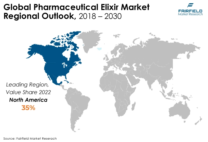 Global Pharmaceutical Elixir Market Regional Outlook, 2018 - 2030