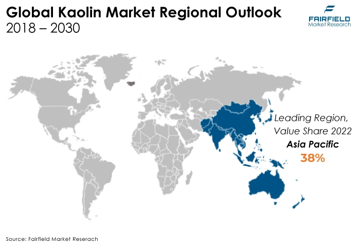 Global Kaolin Market Regional Outlook, 2018 - 2030