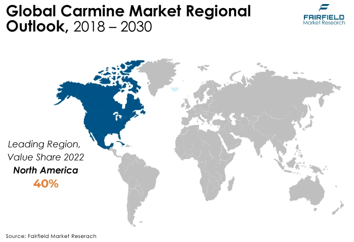 Global Carmine Market Regional Outlook, 2018 - 2030