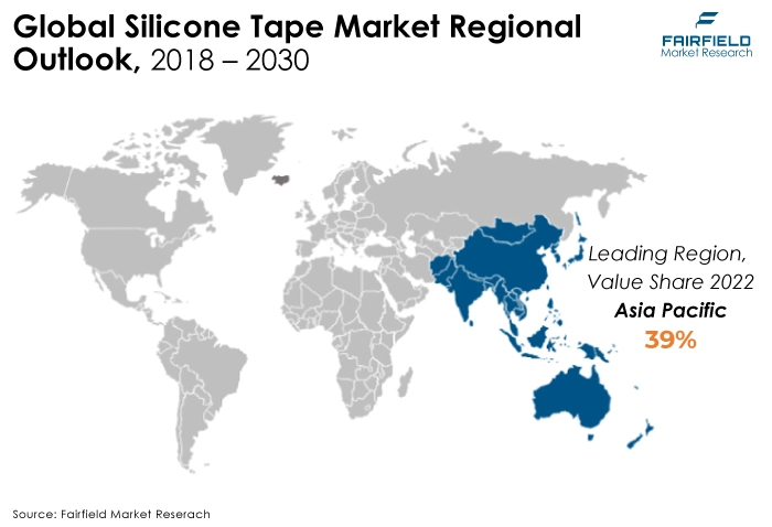 Global Silicone Tape Market Regional Outlook, 2018 - 2030