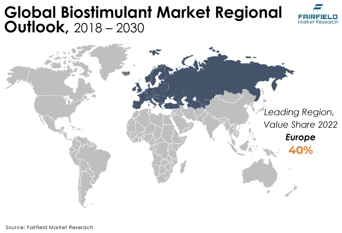 Global Biostimulant Market Regional Outlook, 2018 - 2030