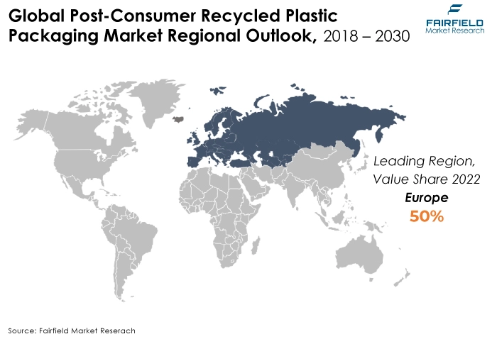 Global Post-Consumer Recycled Plastic Packaging Market Regional Outlook, 2018 - 2030