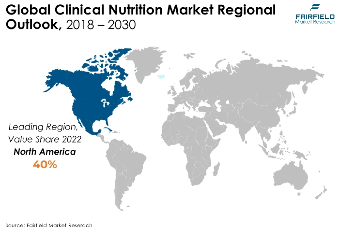 Global Clinical Nutrition Market Regional Outlook, 2018 - 2030