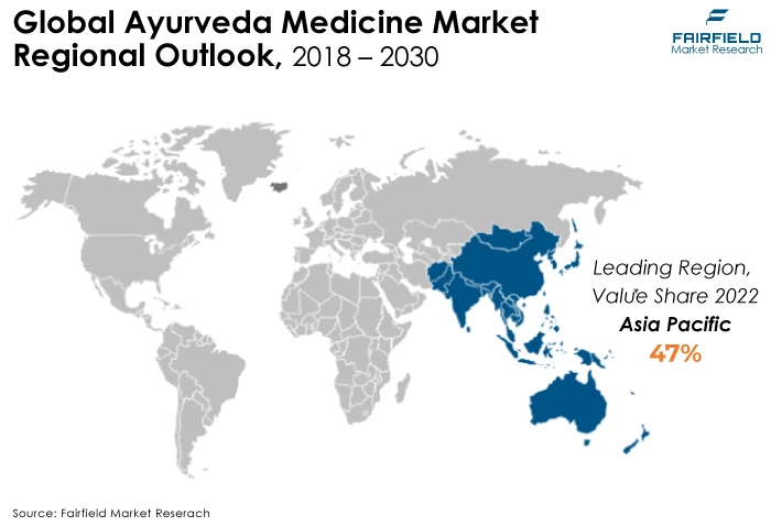 Global Ayurveda Medicine Market Regional Outlook, 2018 - 2030