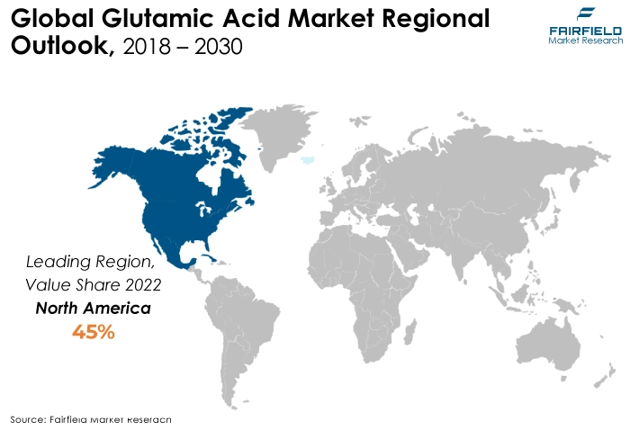 Global Glutamic Acid Market Regional Outlook, 2018 - 2030