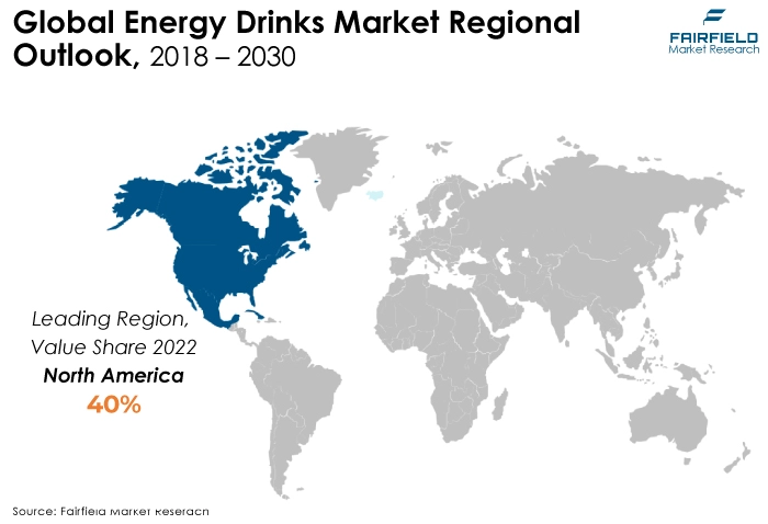 Global Energy Drinks Market Regional Outlook, 2018 - 2030