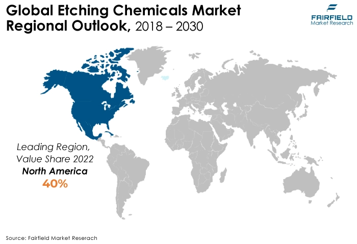 Global Etching Chemicals Market Regional Outlook, 2018 - 2030
