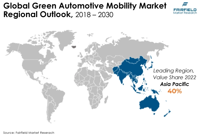 Global Green Automotive Mobility Market Regional Outlook, 2018 - 2030