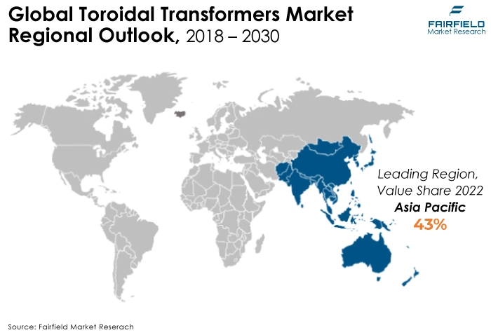 Global Toroidal Transformers Market Regional Outlook, 2018 - 2030 