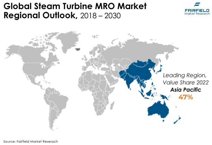 Global Steam Turbine MRO Market Regional Outlook, 2018 - 2030