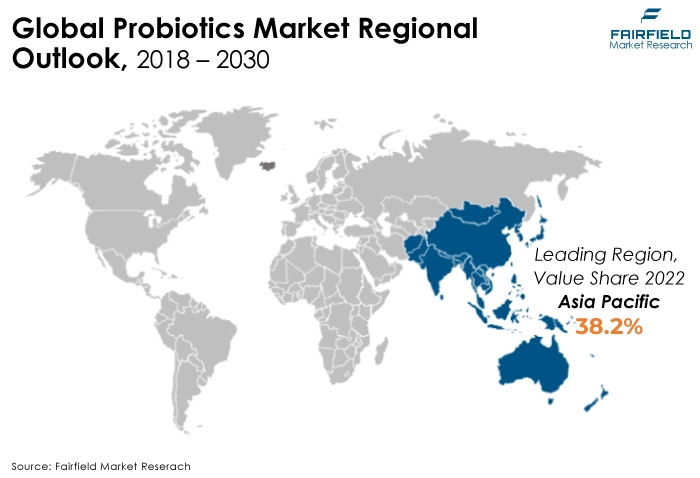 Global Probiotics Market Regional Outlook, 2018 - 2030