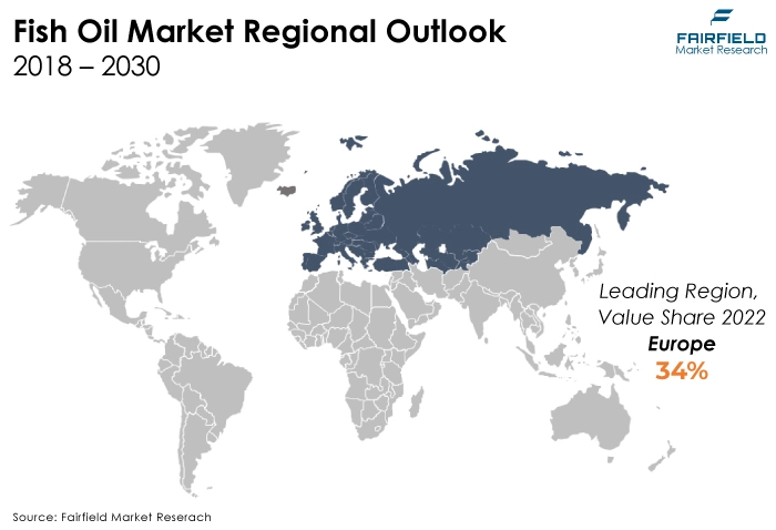 Fish Oil Market Regional Outlook, 2018 - 2030
