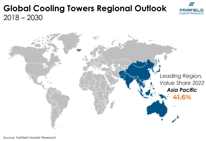 Global Cooling Towers Regional Outlook, 2018 - 2030