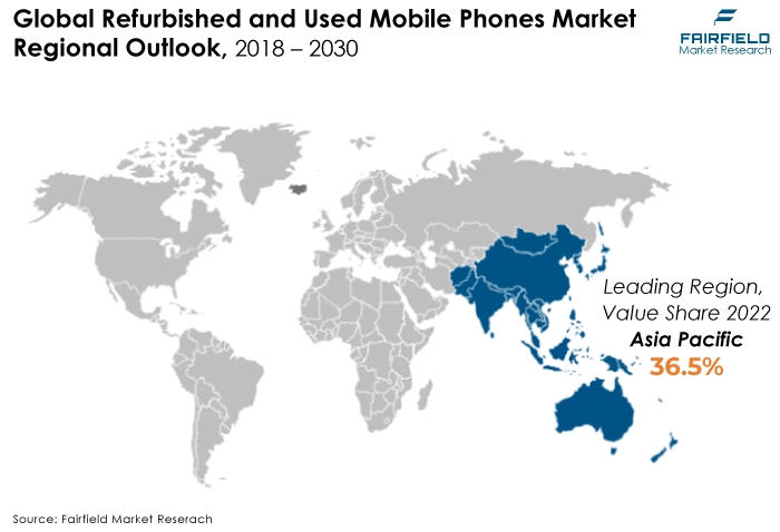 Global Refurbished and Used Mobile Phones Market, Regional Outlook, 2018 - 2030
