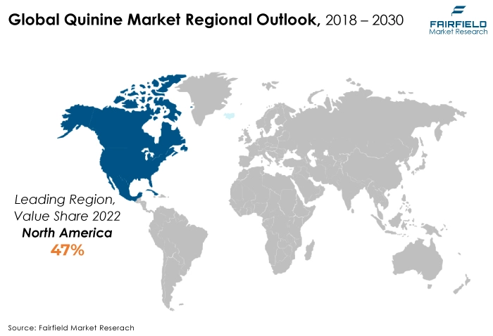 Global Quinine Market Regional Outlook, 2018 - 2030