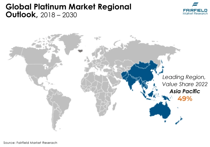 Global Platinum Market Regional Outlook, 2018 - 2030