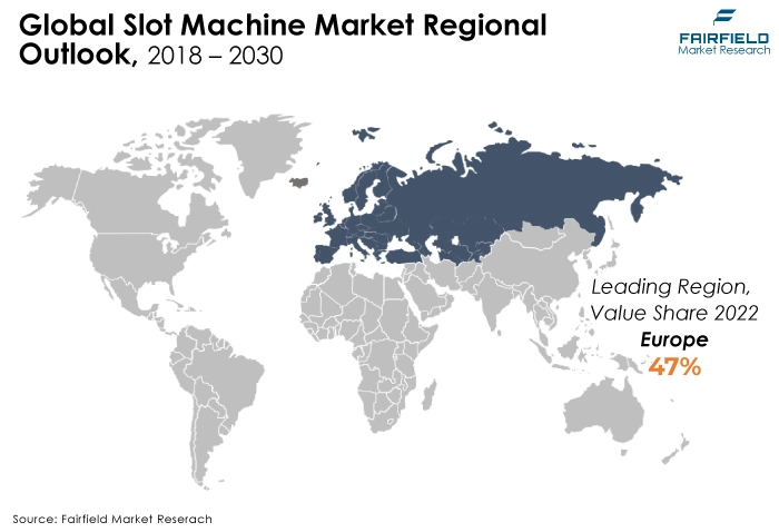 Global Slot Machine Market Regional Outlook, 2018 - 2030
