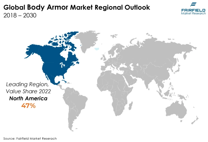 Global Body Armor Market Regional Outlook, 2018 - 2030