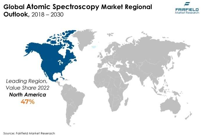 Global Atomic Spectroscopy Market Regional Outlook, 2018 - 2030