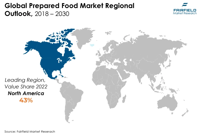 Global Prepared Food Market Regional Outlook, 2018 - 2030