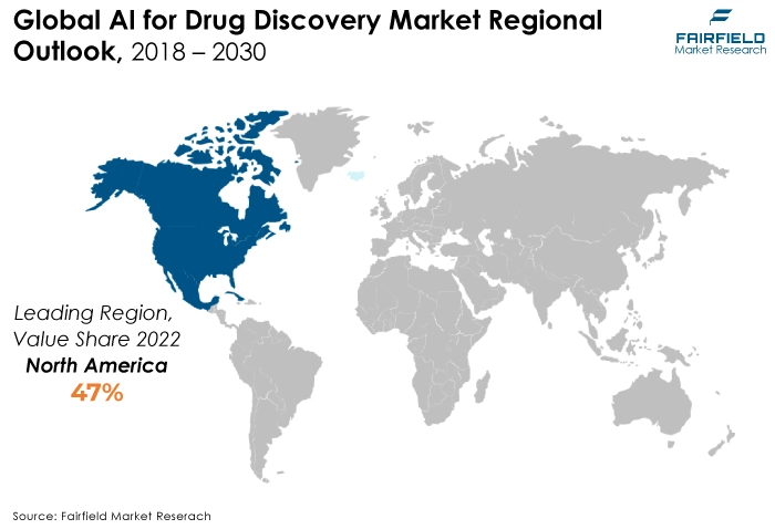 Global AI for Drug Discovery Market Regional Outlook, 2018 - 2030