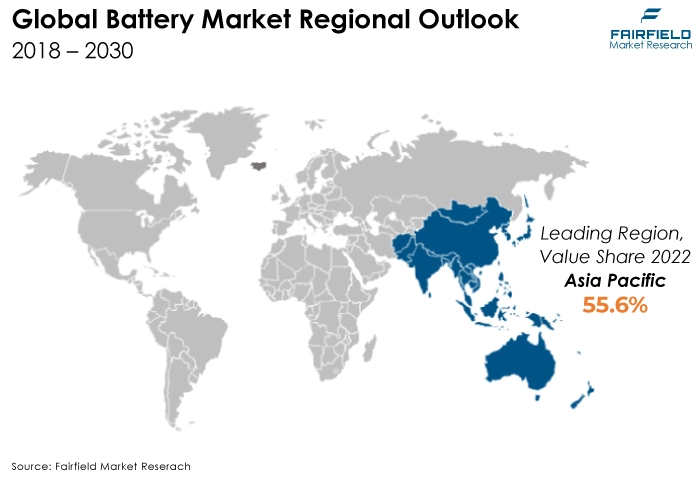 Global Battery Market Regional Outlook, 2018 - 2030