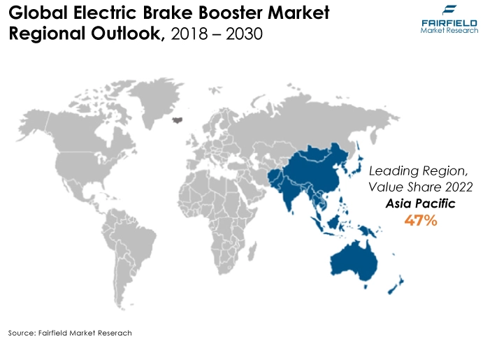 Global Electric Brake Booster Market Regional Outlook, 2018 - 2030