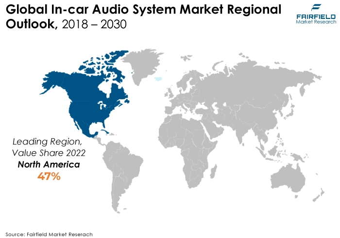 Global In-car Audio System Market Regional Outlook, 2018 - 2030