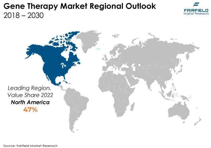 Gene Therapy Market Regional Outlook, 2018 - 2030