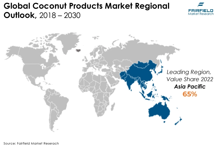 Global Coconut Products Market Regional Outlook, 2018 - 2030